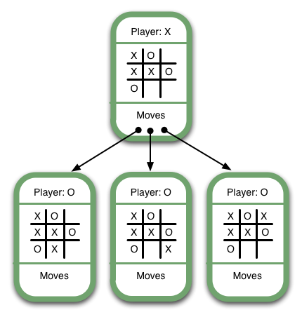 Understanding Minimax Algorithm with Tic Tac Toe