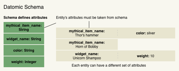 Datomic