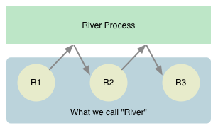 FP Metaphysics